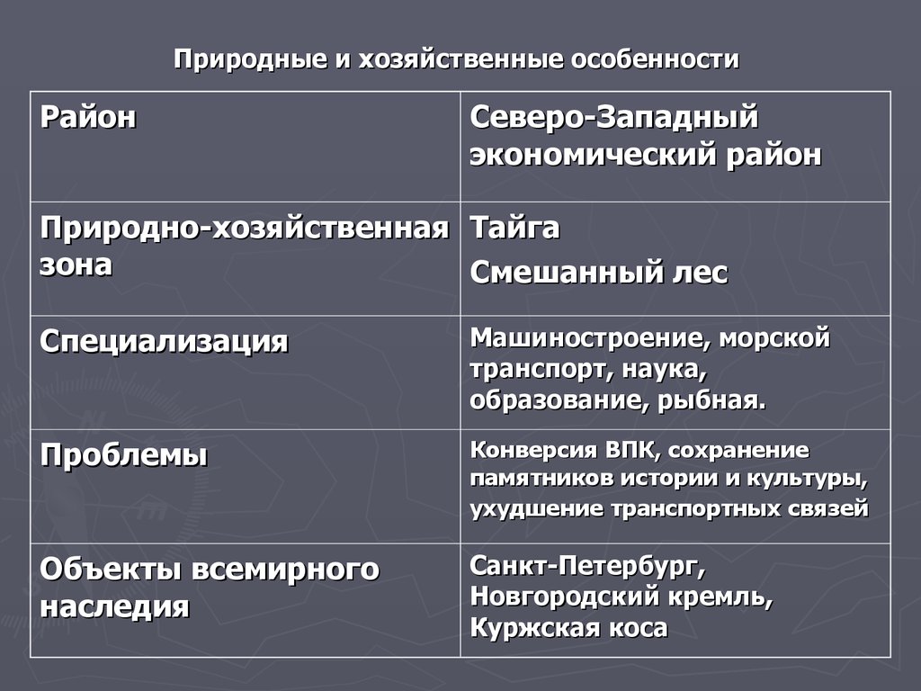 Особенности северо западе россии