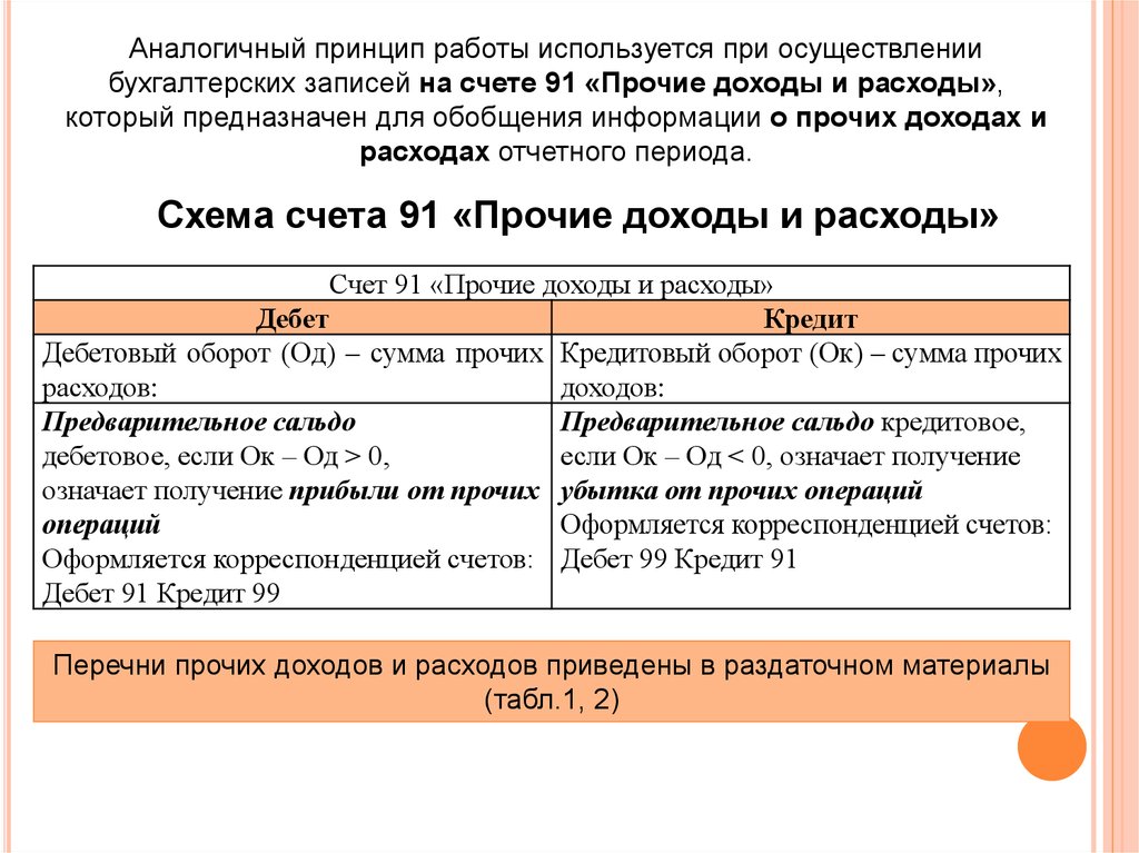 Счет 91 прочие доходы