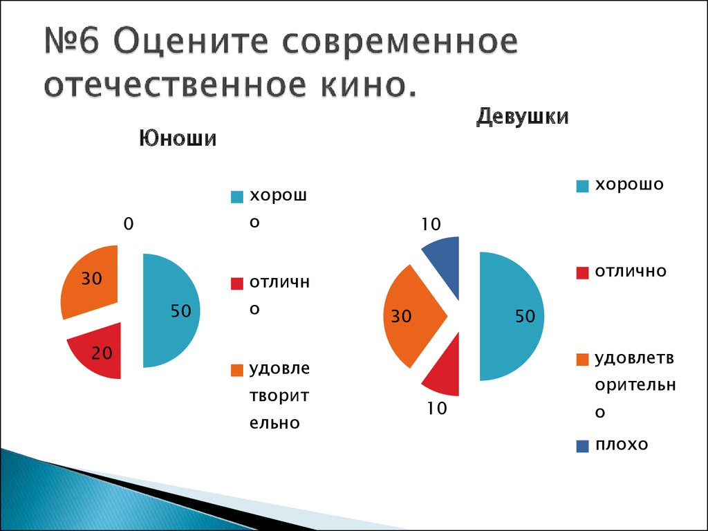 Оценят современном