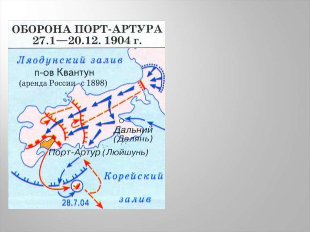 Оборона порт артура участники