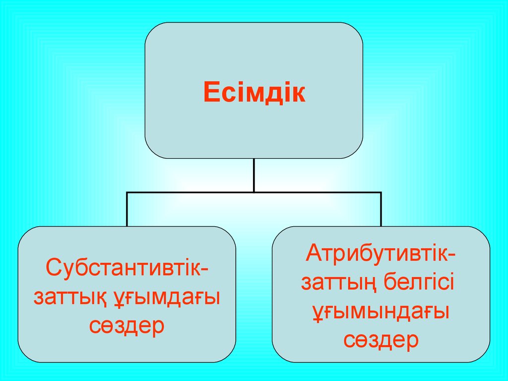 Еліктеуіш сөздер презентация