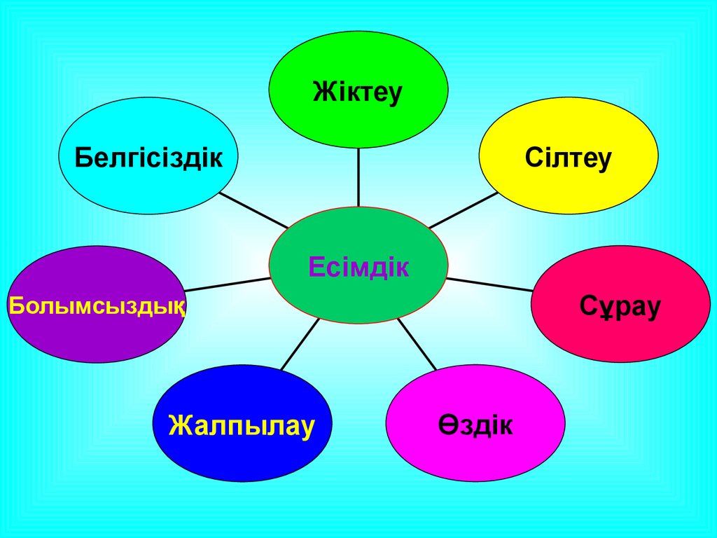 Карта дегенымыз не