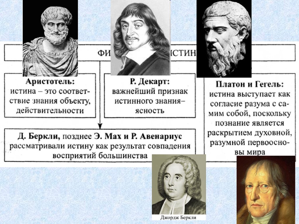 Истина платона и аристотеля. Платон Декарт Гегель. Аристотель и Гегель. Гегель истина. Платон Аристотель Гегель.