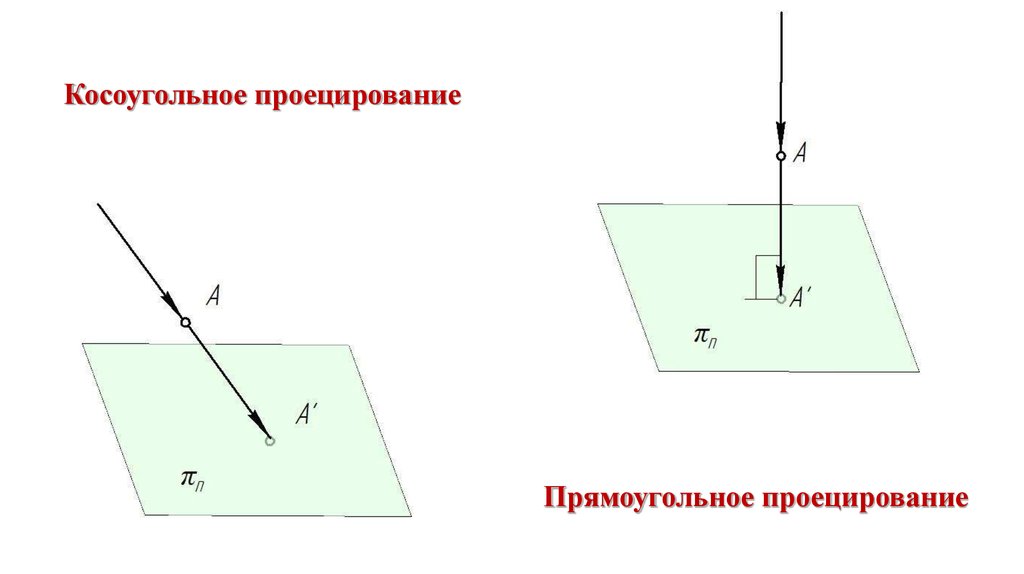 Какой метод проецирования представлен на рисунке