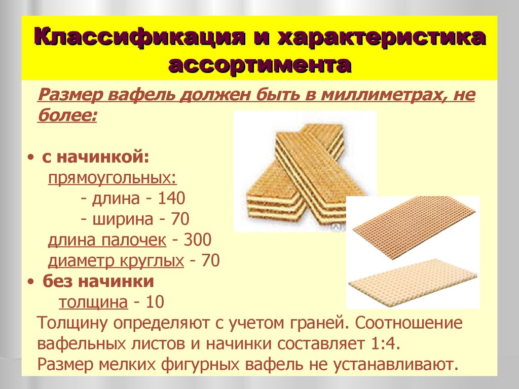 Вафли технологическая карта