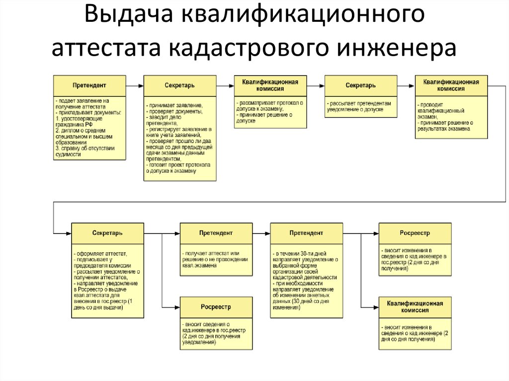 Жалоба на кадастрового инженера образец