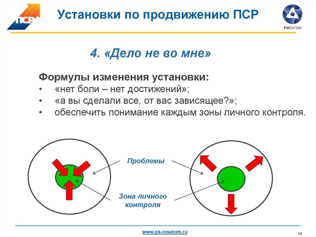 Схема создание пср