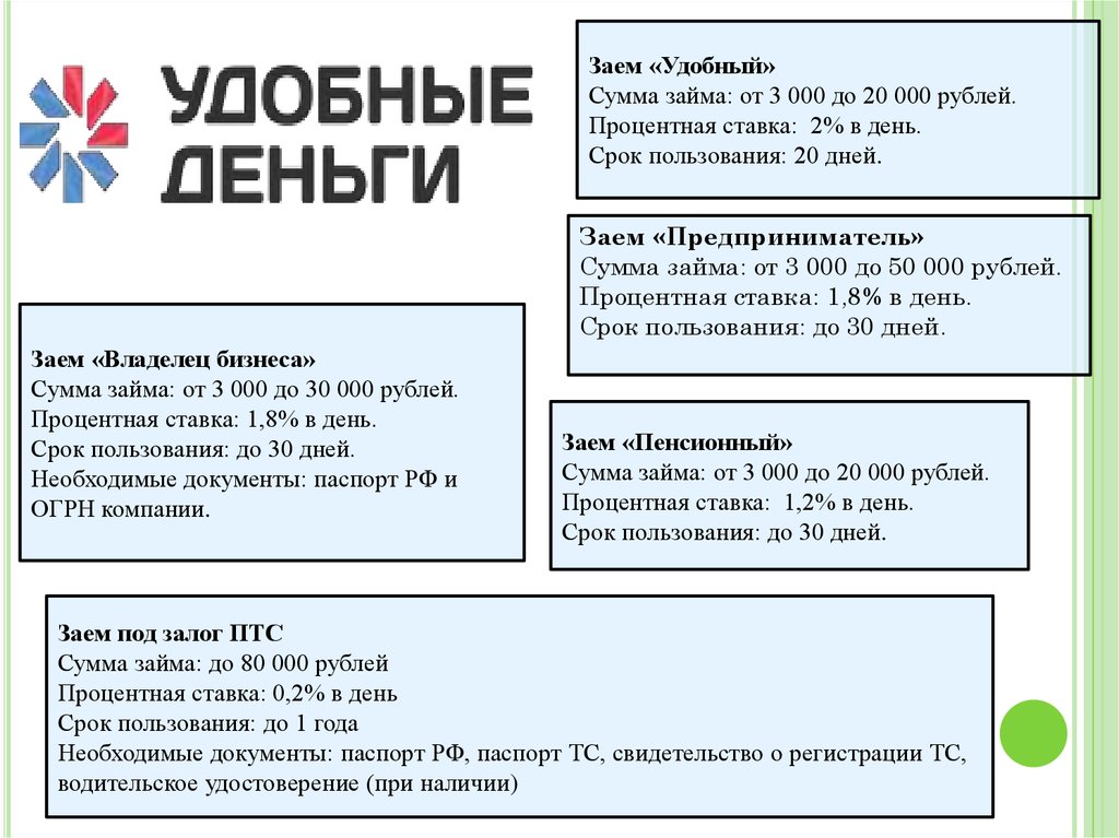 Кредит день в день москва