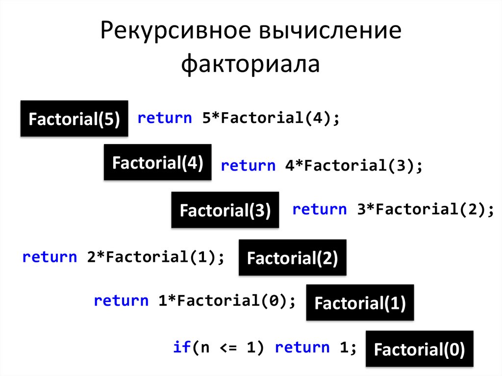 Вычисление факториала функция. Факториал рекурсия. Рекурсивное вычисление факториала. Рекурсия факториал Паскаль. Рекурсия с++ факториал.