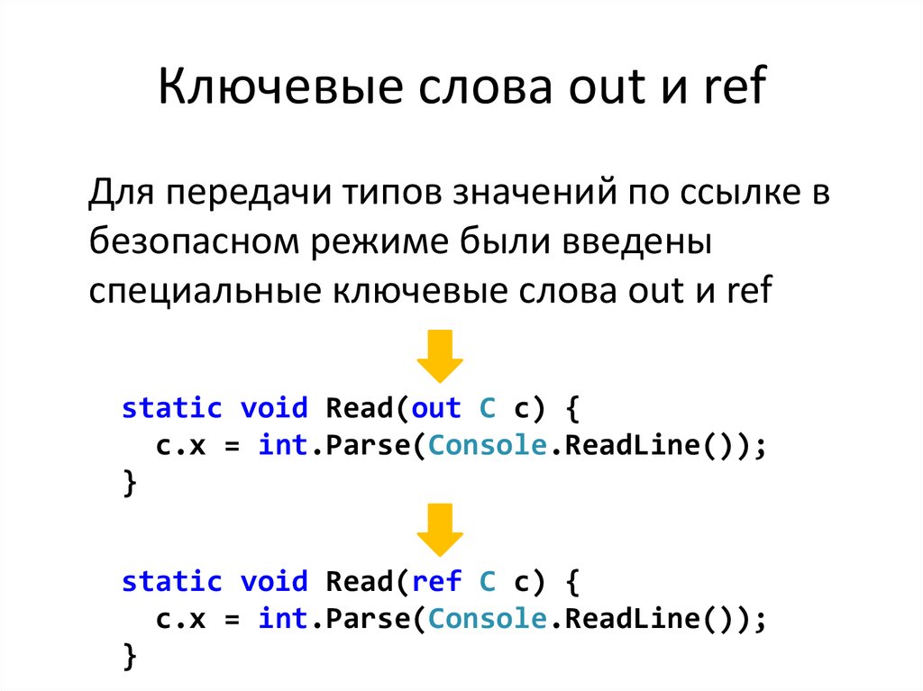 Возвращаемыми параметрами c. Ref out. Out c#. Модификатор ref c#. Ключевое слово ref c#.