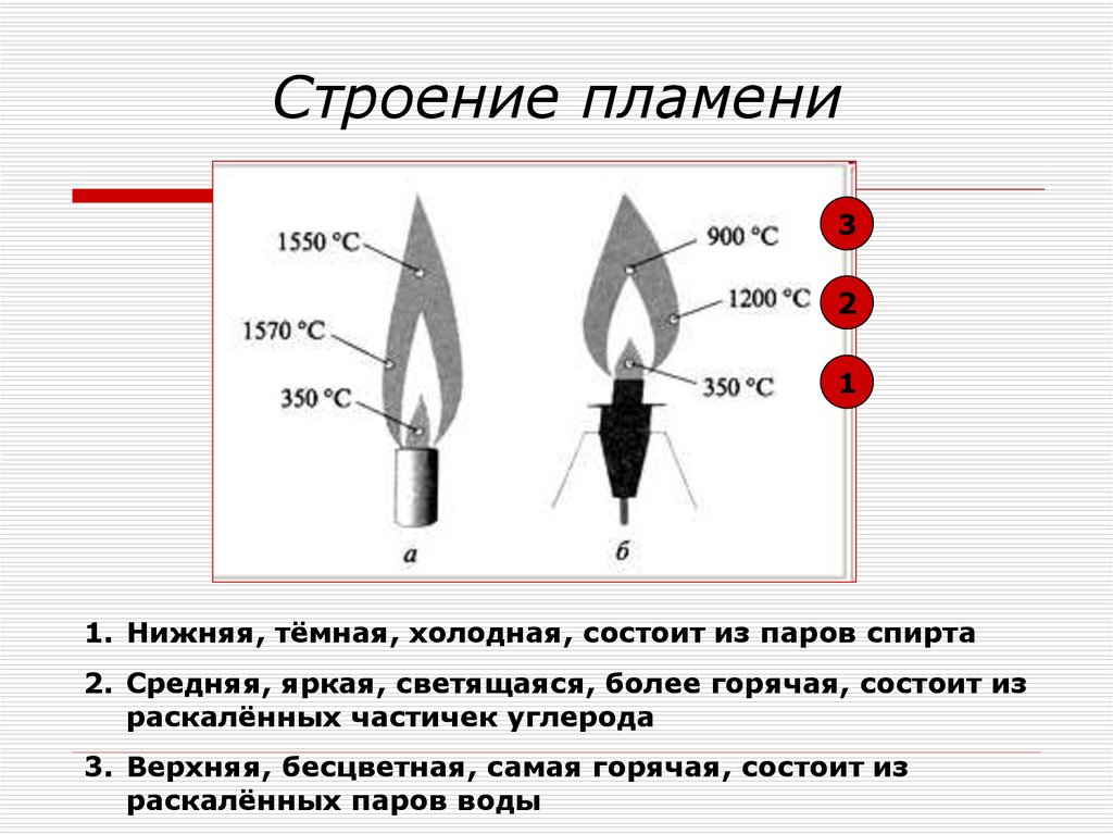 Строение пламени. Строение пламени спиртовки. Изучение строения пламени химия 8 класс. Строение пламени спиртовки химия 8. Схема строения пламени спиртовки.