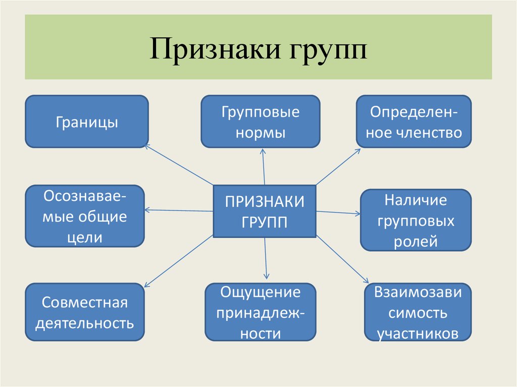 Схема социальных групп