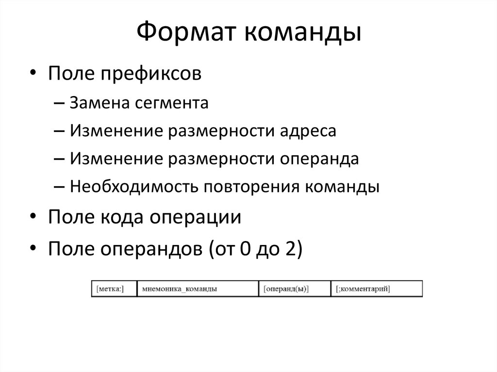 Команда формат. Форматы команд. FDIV ассемблер. Формат команды CA это.