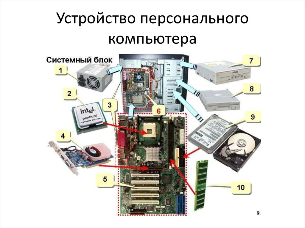 Компоненты компьютера фото