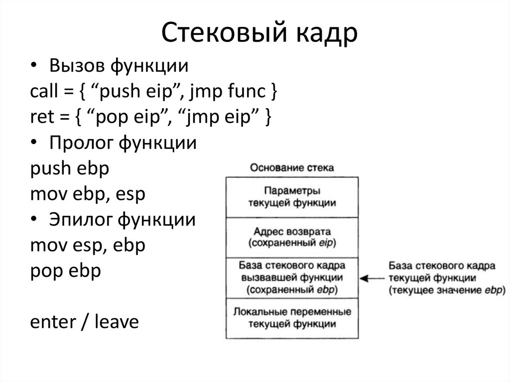 Call перевод на русский с английского. Стековым кадром ассемблер. Структура программы Пролог. Структура в ПРОЛОГЕ. If else ассемблер.