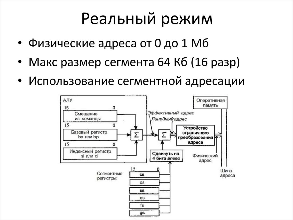 Построение схемы на ассемблере. Сегментные регистры ассемблер. Адресация в ассемблере. Память ассемблер.