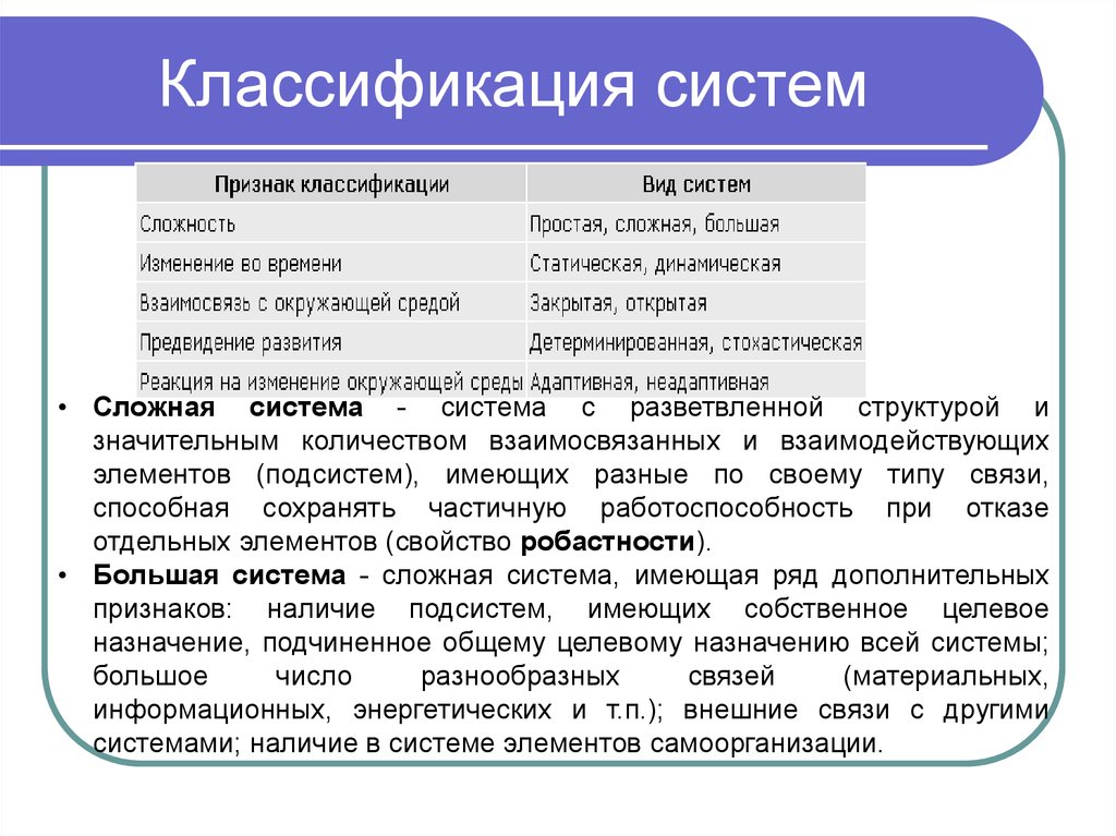 Понятие системы классификация системы. Классификация сложных систем. Классификация систем по признакам. Классификация систем по основным признакам. Классификация систем кратко.