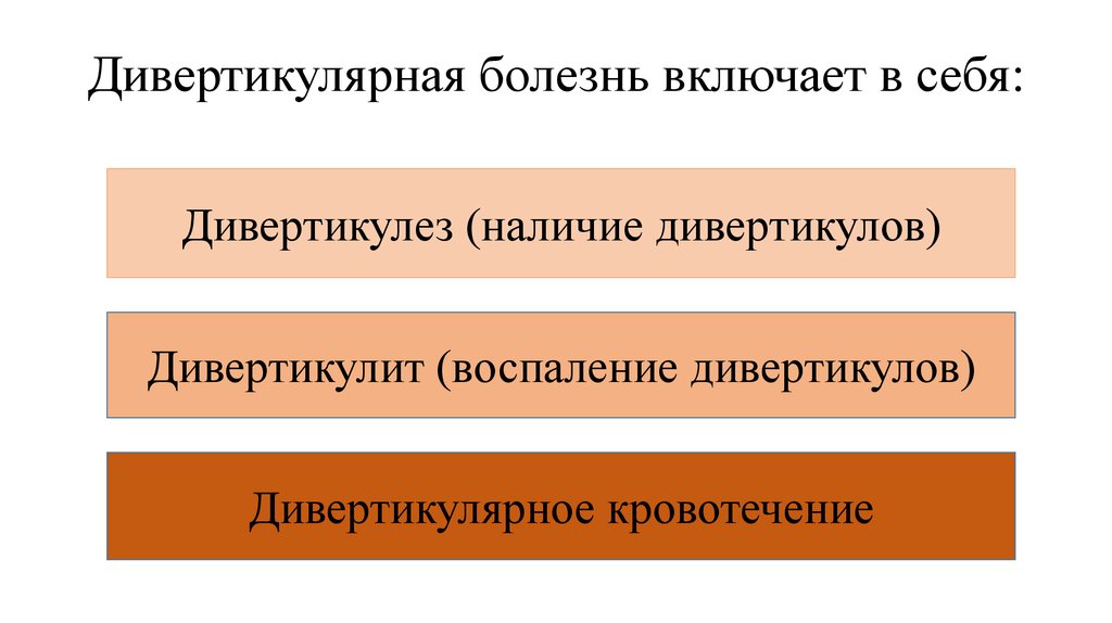 Дивертикулярная болезнь по утвержденным клиническим рекомендациям