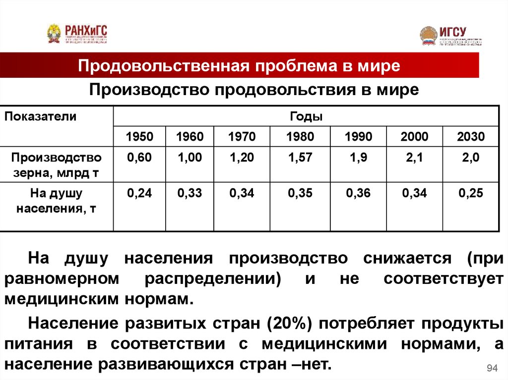 Население норма