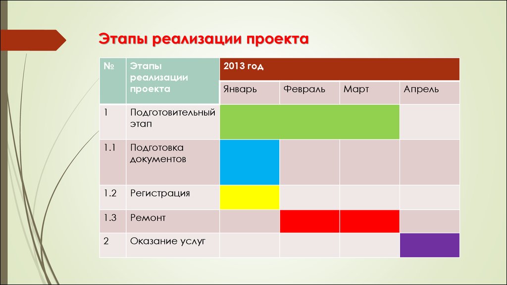 Проект реализуется. Этапы реализации проекта. ТАПЫ реализации проекта