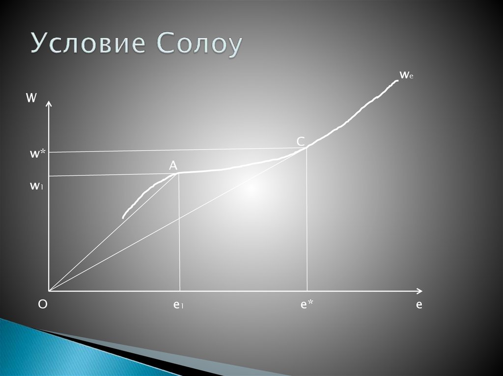 Условие Солоу