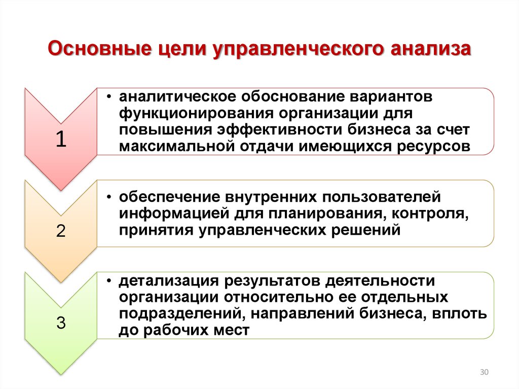 Управленческих целей. Цель управленческого анализа. Цели и задачи управленческого анализа. Сущность управленческого анализа. Управленческий анализ анализирует.