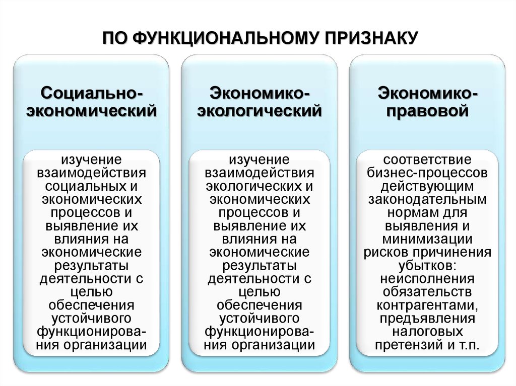 Изучение взаимодействия. Функциональный признак экономического анализа. Социально-экономические процессы примеры. Признаки социально-экономического процесса. Функциональные признаки.