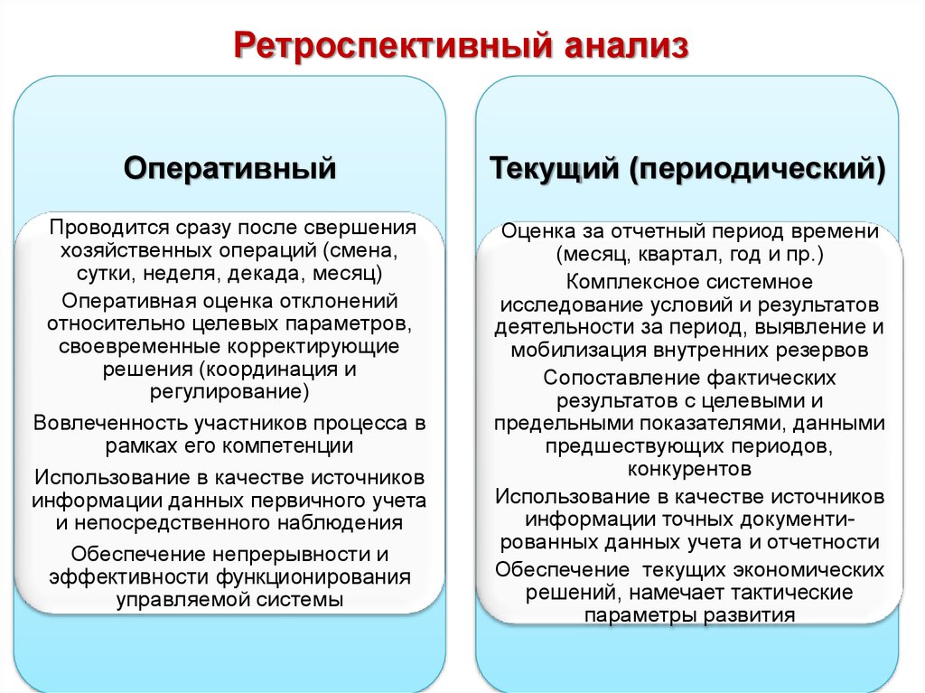 Оперативный экономический анализ. Ретроспективный анализ отказов объекта. Ретроспективный метод в финансовом анализе. Оперативный и ретроспективный анализ это. Виды ретроспективного анализа.