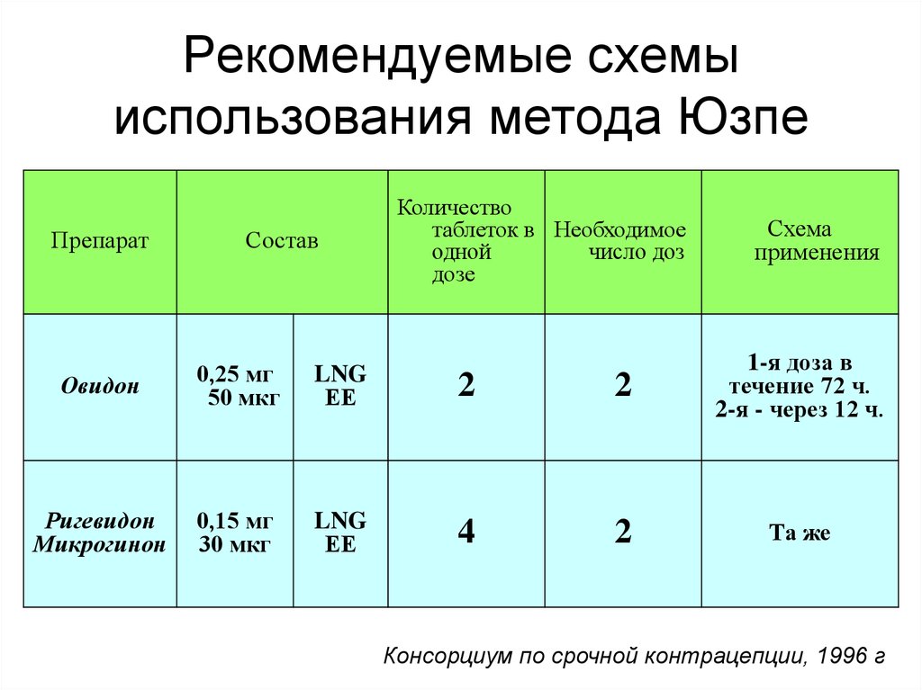 Какая через 7