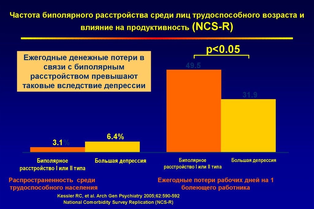 Схема лечения биполярного аффективного расстройства - 96 фото