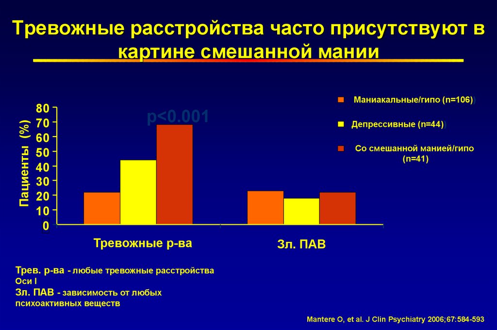 Биполярное аффективное расстройство презентация