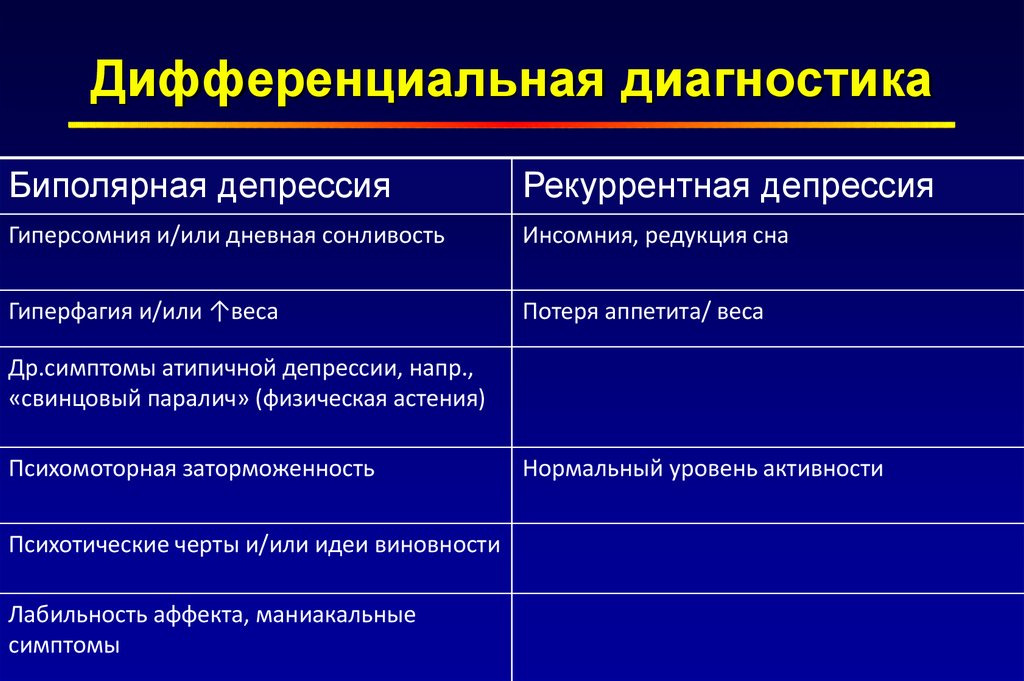 План лечения депрессии