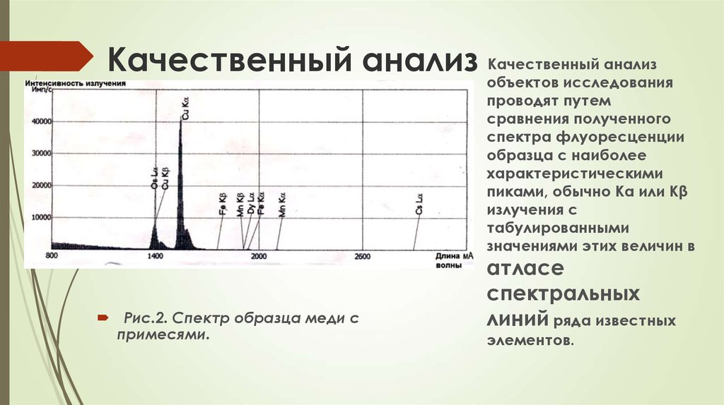 Рентгенофлуоресцентный анализ презентация