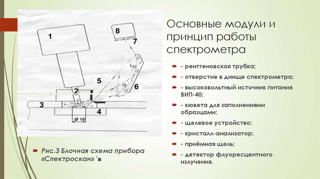 Спектрофотометр принцип работы. Рентгенофлуоресцентный спектрометр принцип действия. Принцип работы рентгенофлуоресцентного спектрометра. Рентгенофлуоресцентный спектрометр схема. Спектрометр схема устройства.