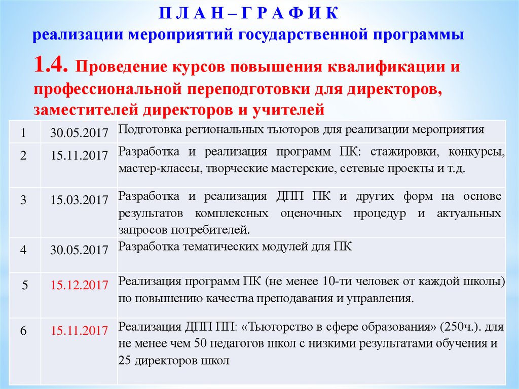 Проведение курсов. Государственная программа по подготовке учителей.