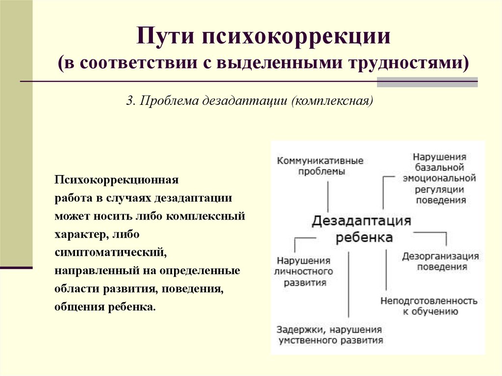 План конспект психокоррекционного занятия по развитию личности