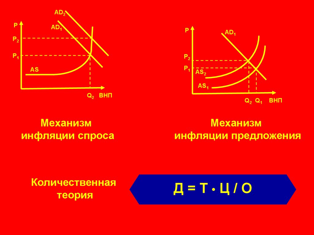 Презентация на тему инфляция