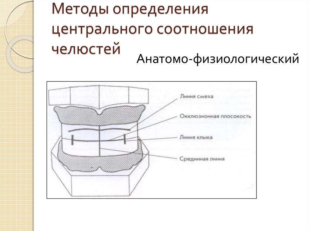 Определяющая способ. Определения центральной оклюзииметодика. Методика определение соотношение центральной окклюзии челюстей. Методы определения центральной окклюзии. Метод определения центрального соотношения челюстей.