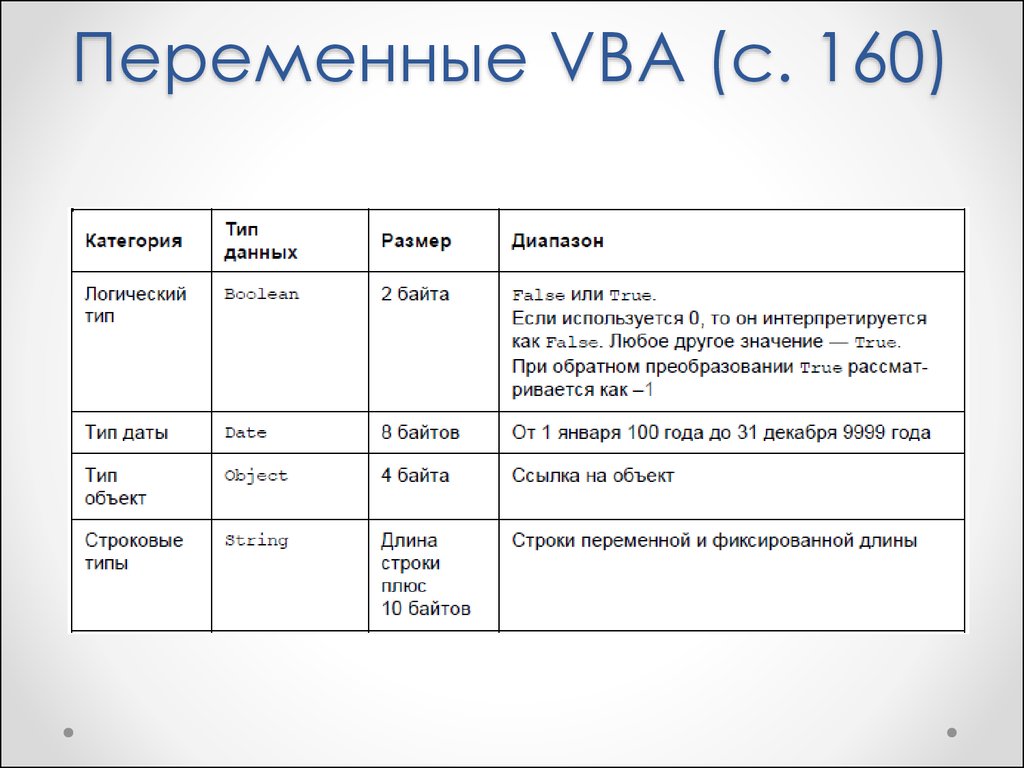 Переменные VBA (с. 160)