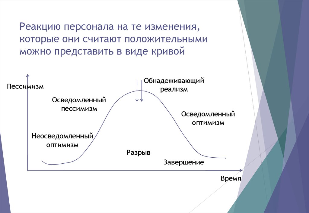 Тем изменения. Этапы реакции на изменения. Реакция персонала на изменения. Стадии изменений. Реагирование на изменения.