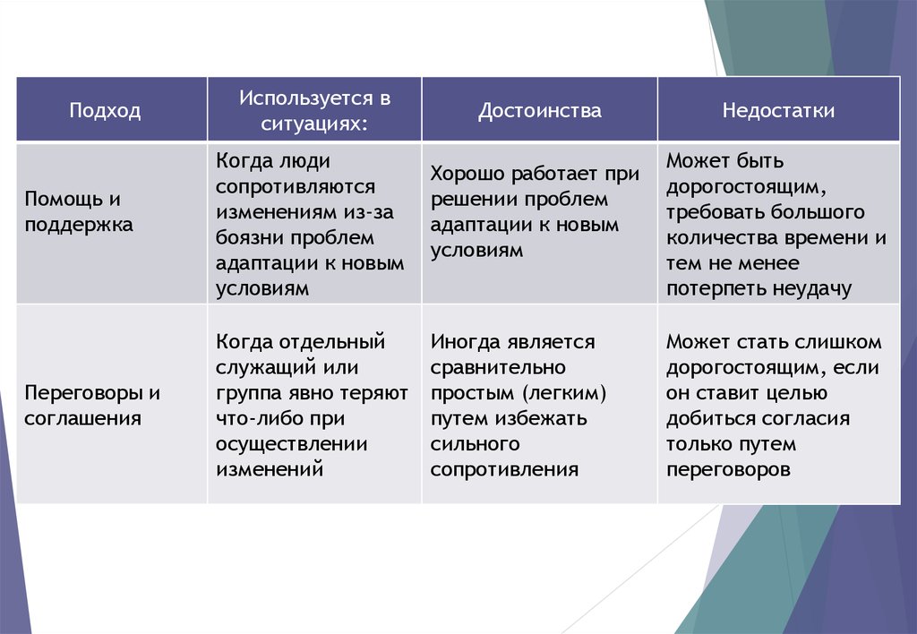 Использовать это преимущество