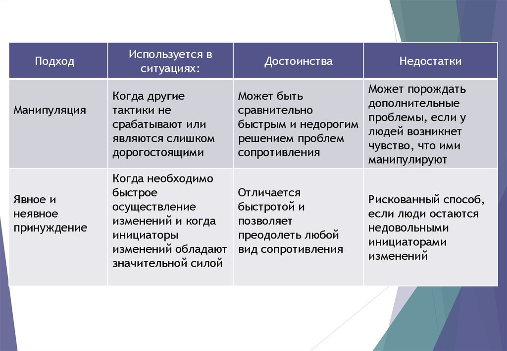 В чем состоят достоинства презентации