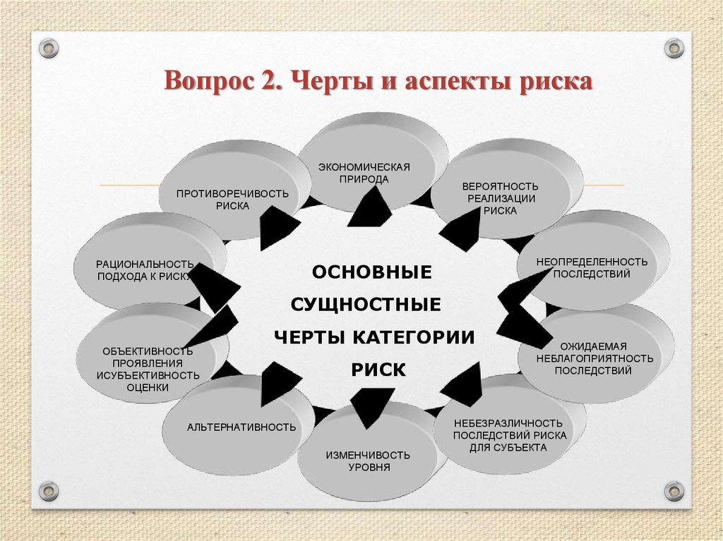 Вопроса черты. Экономические аспекты риска. Аспекты управления рисками. Аспекты риска в экономике. Противоречивость риска.