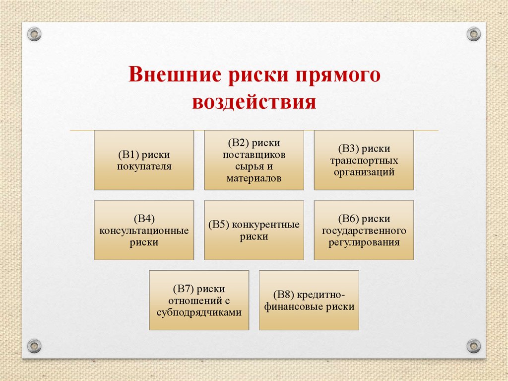 Риски в материал. Внешние риски. К внешним рискам относятся. Внешние источники риска. Внешний риск предприятия.