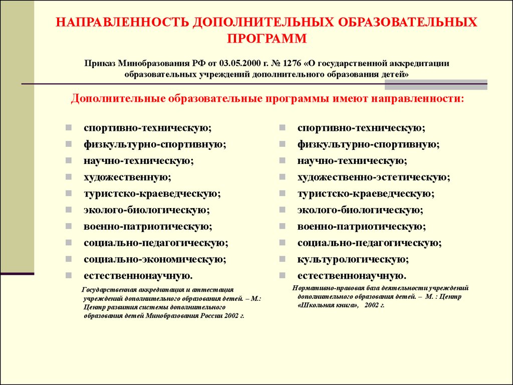 Научно техническая направленность дополнительного образования. Направленности дополнительных общеобразовательных программ. Направленности доп образования. Направленность дополнительной образовательной программы. Направленность программ дополнительного образования.