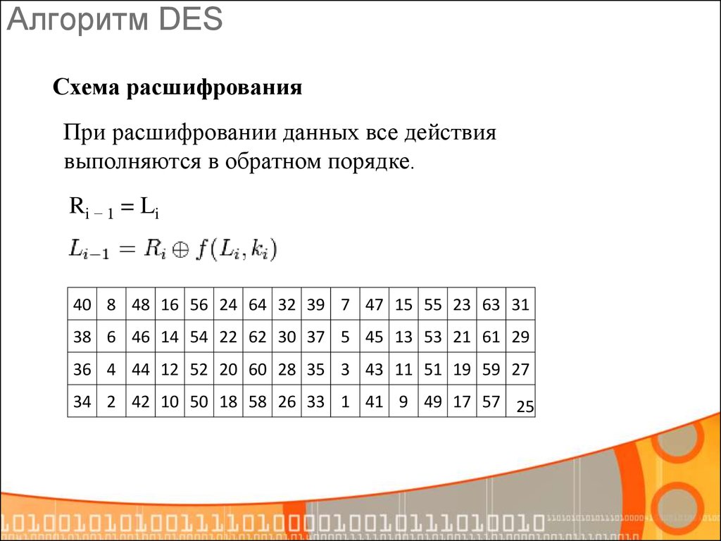 Расшифрование. S-des расшифрование. Алгоритм des 2 в степени 16. Расшифрование des подробно.