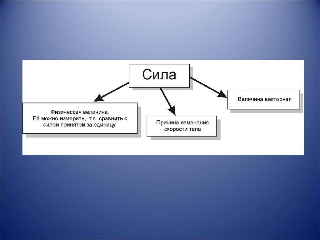 Сила примет. Силы-1.