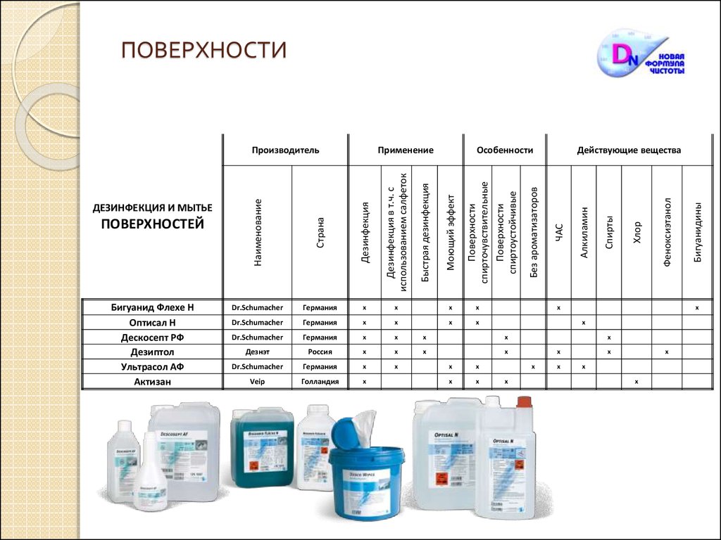 Применяемые дезинфектанты