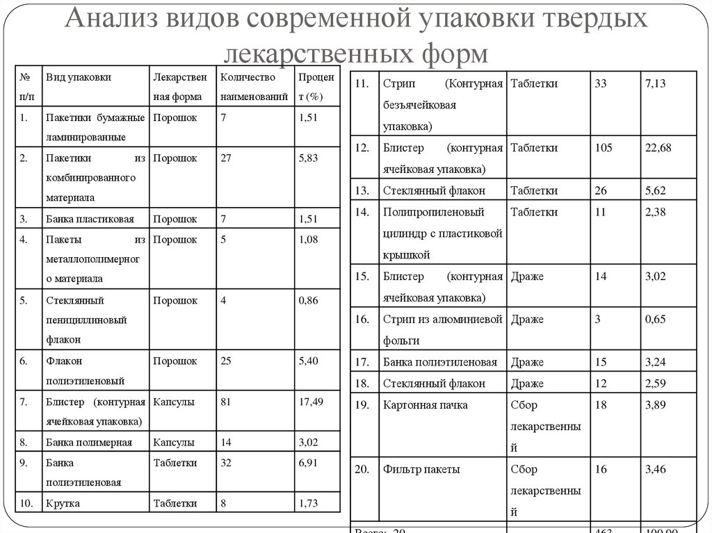 Анализ маркировки. Анализ упаковки. Анализ упаковки и маркировки товара. Товароведческий анализ упаковки лекарственного препарата. Упаковка товароведческий анализ.