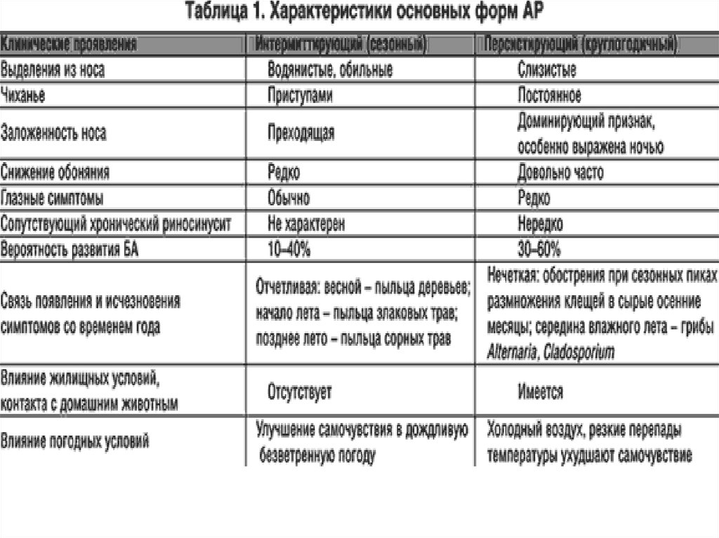 Схема лечения фарингита